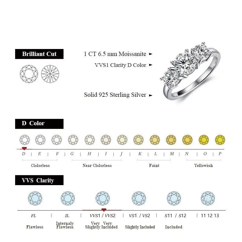 Elegant Three-Stone Moissanite Ring in 925 Sterling Silver for Anniversary, Wedding, or Engagement - Perfect Gift for Valentine's Day
